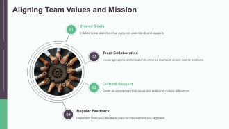 Building High Performing Global Teams PPT Sample AT Professional Researched