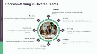 Building High Performing Global Teams PPT Sample AT Visual Researched