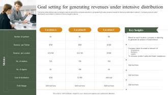 Building Ideal Distribution Network Goal Setting For Generating Revenues Under Intensive Distribution