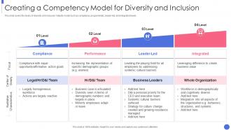 Building Inclusive Diverse Organization Creating Competency Model For Diversity Inclusion