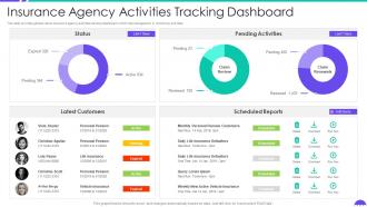 Building Insurance Agency Business Plan Insurance Agency Activities Tracking Dashboard