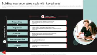Building Insurance Sales Cycle With Key Phases
