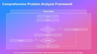 Building Integrated Technology Systems For Success PPT Designs AT Best Analytical