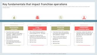 Building International Marketing Key Fundamentals That Impact Franchise Operations MKT SS V