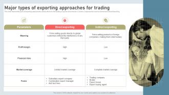 Building International Marketing Major Types Of Exporting Approaches For Trading MKT SS V