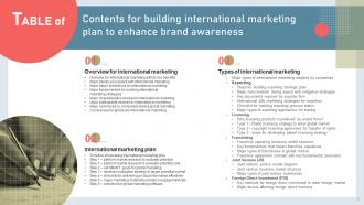 Building International Marketing Plan To Enhance Brand Awareness Complete Deck MKT CD V Ideas Pre-designed