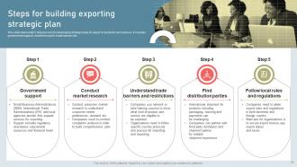 Building International Marketing Plan To Enhance Brand Awareness Complete Deck MKT CD V Multipurpose Pre-designed