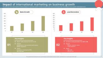 Building International Marketing Plan To Enhance Brand Awareness Complete Deck MKT CD V Analytical