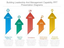 Building leadership and management capability ppt presentation diagrams