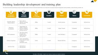 Building Leadership Development And Training Plan Effective Workforce Planning And Management