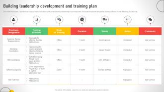 Building Leadership Development And Training Plan Efficient Talent Acquisition And Management