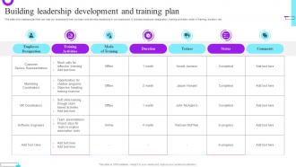 Building Leadership Development And Training Plan Future Resource Planning With Workforce