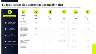 Building Leadership Development And Training Plan Streamlined Workforce Management