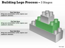 Building lego process 3 stages