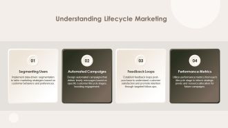Building Long Term Customer Relationships Through Lifecycle Marketing PPT Outline AT Downloadable Engaging