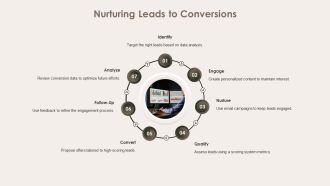 Building Long Term Customer Relationships Through Lifecycle Marketing PPT Outline AT Designed Engaging