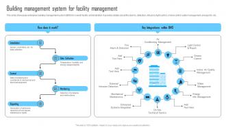 Building Management System For Facility Management Facility Management And Maintenance