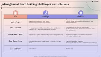 Building Management Team Powerpoint Ppt Template Bundles