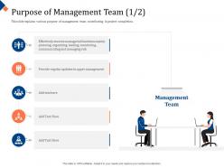 Building management team purpose of management team organizing ppt powerpoint pictures