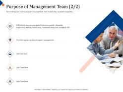 Building Management Team Purpose Of Management Team Planning Ppt Powerpoint Objects
