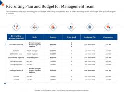 Building management team recruiting plan and budget for management team social ppt layout