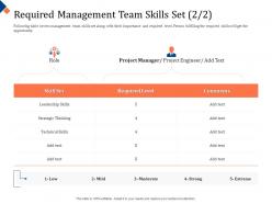 Building management team required management team skills set project ppt powerpoint pictures