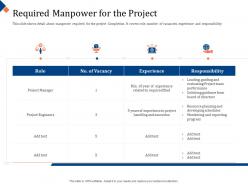 Building management team required manpower for the project required ppt powerpoint file