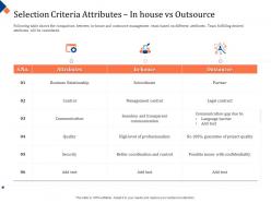 Building management team selection criteria attributes in house vs outsource contract ppt styles