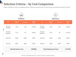 Building management team selection criteria by cost comparison outsourced ppt templates