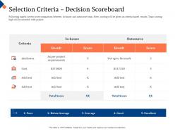 Building management team selection criteria decision scoreboard matrix ppt powerpoint layouts