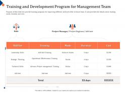 Building Management Team Training And Development Program For Management Team Technical Ppt Grid