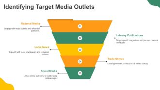Building Media Relations For Effective PR PPT Presentation AT Adaptable Pre-designed