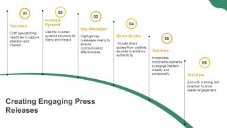 Building Media Relations For Effective PR PPT Presentation AT Template