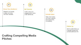 Building Media Relations For Effective PR PPT Presentation AT Slides