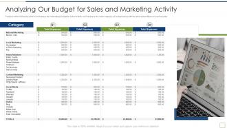 Building messaging canva identifying product usp analyzing budget sales
