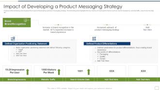 Building messaging canva identifying product usp impact developing product