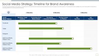 Building messaging canva identifying product usp social media strategy timeline brand