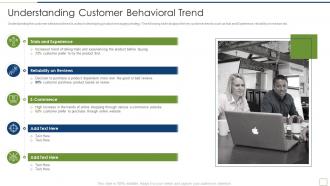 Building messaging canva identifying product usp understanding customer behavioral