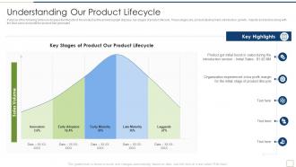 Building messaging canva identifying product usp understanding product lifecycle