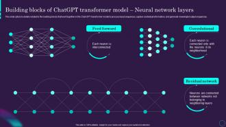 Building Model Neural Network Layers Chatgpt Ai Powered Architecture Explained ChatGPT SS