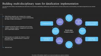 Building Multi Disciplinary Team For Datafication Implementation Ppt File Backgrounds