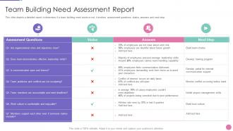 Building need assessment report strategic approach to develop organization