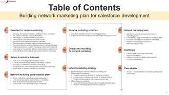 Building Network Marketing Plan For Salesforce Development MKT CD V Content Ready Template