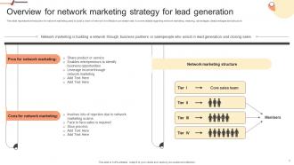 Building Network Marketing Plan For Salesforce Development MKT CD V Impactful Template