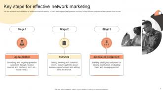 Building Network Marketing Plan For Salesforce Development MKT CD V Downloadable Template