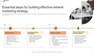 Building Network Marketing Plan For Salesforce Development MKT CD V Professional Template