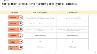 Building Network Marketing Plan For Salesforce Development MKT CD V Multipurpose Template