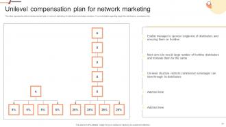 Building Network Marketing Plan For Salesforce Development MKT CD V Aesthatic Template