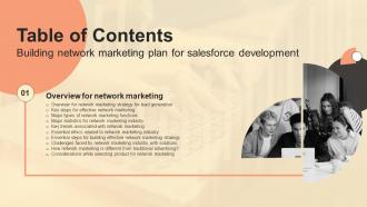 Building Network Marketing Plan For Salesforce Development Table Of Contents MKT SS V