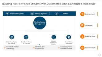 Building New Revenue Streams With Automated Ensuring Business Success Maintaining